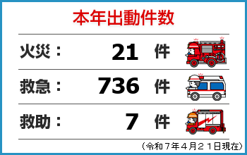 今年出動回数