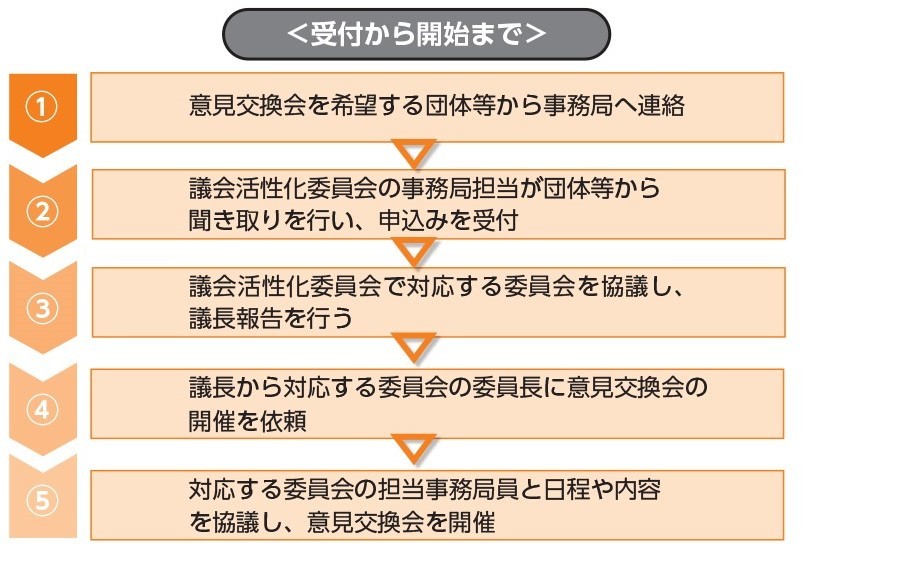 分野別意見交換会