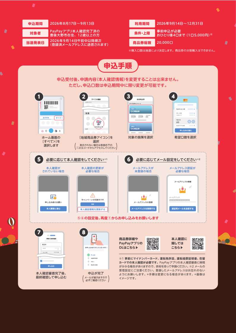 申込手順