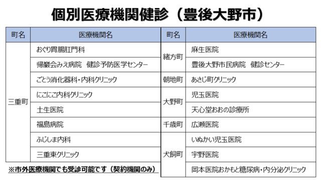 個別医療機関健診 個別医療機関健診