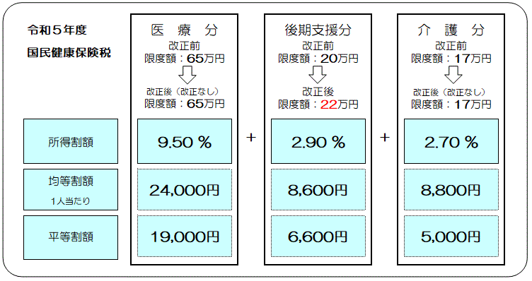 kazeikaisei