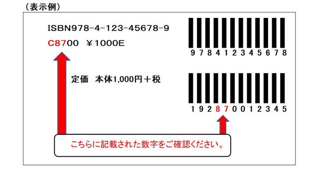 分類コードの表示例