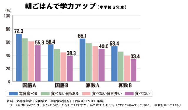 朝ごはんを食べよう 豊後大野市