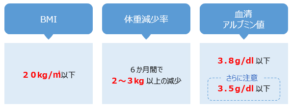 低栄養状態の指標