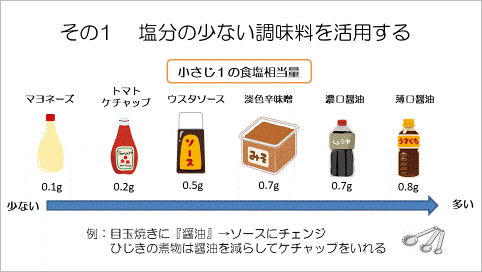 減塩のポイント1