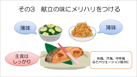 減塩のポイント3