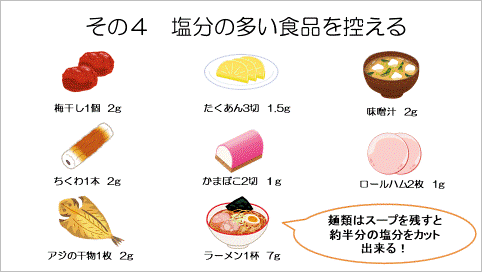 減塩のポイント4