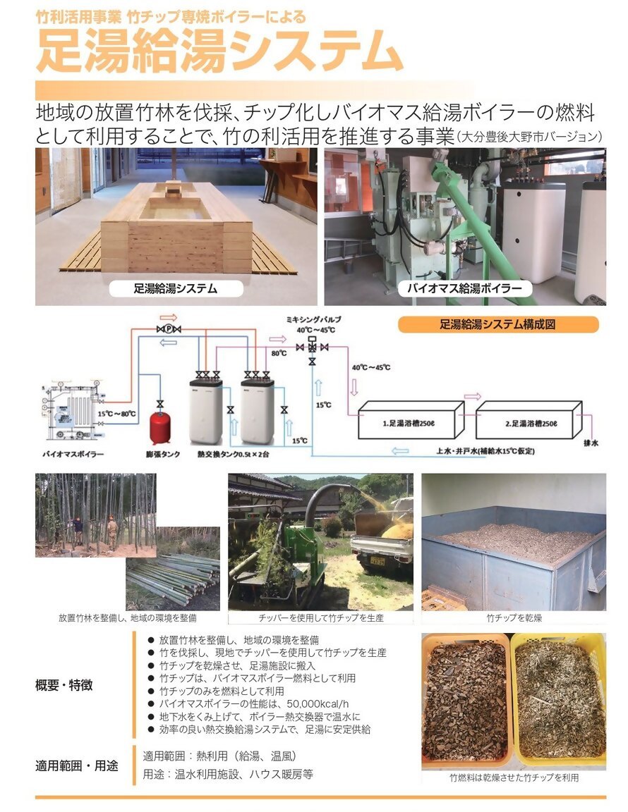 足湯給湯システム紹介