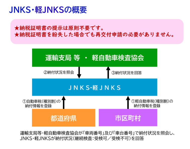 JNKS・軽JNKSの概要