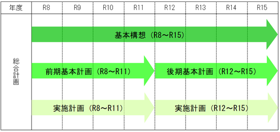 総合計画_年度ごとの流れ