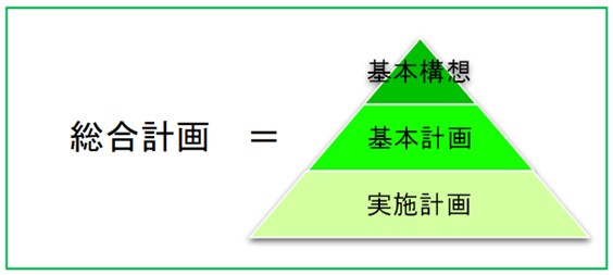 総合計画_図式化2