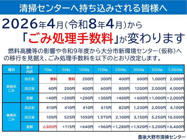 ごみ処理手数料改定について